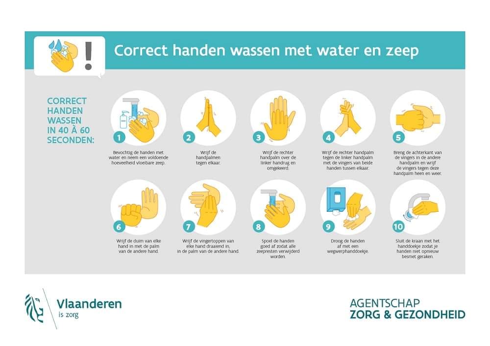 Correct handen wassen met water en zeep